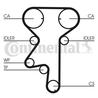 Water Pump & Timing Belt Kit